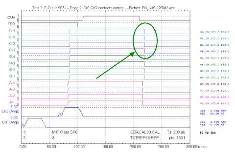 SF6 breaker - Correction of short-circuit time