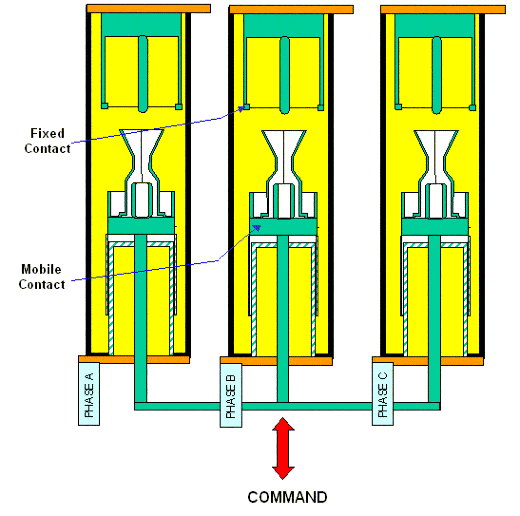 7 - Zensol