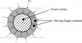 A Complete Strategy For Conducting Dynamic Contact Resistance ...